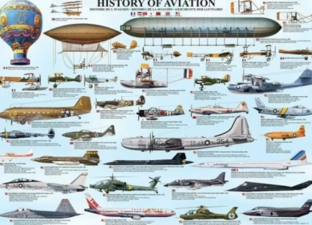 Eurographics Vliegtuigpuzzels>: History Of Aviation (1000) Vliegtuigpuzzel